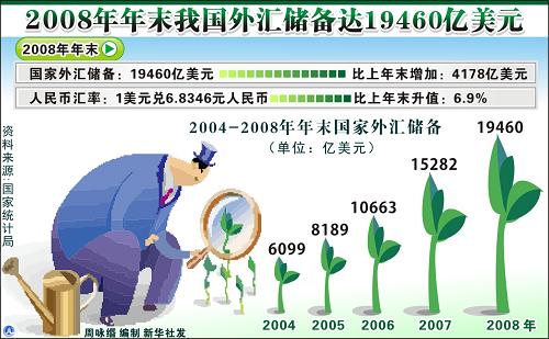 中国gdp经济增长图_2008年中国gdp美元(3)