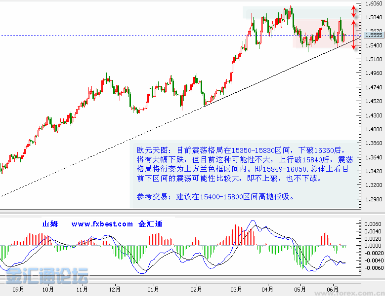 ������´��ڲ鿴ȫͼ
CTRL+�����ַŴ����С