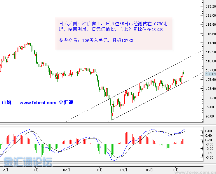 ������´��ڲ鿴ȫͼ
CTRL+�����ַŴ����С