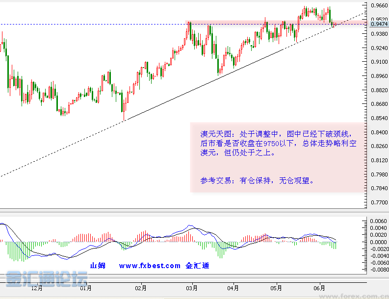 ������´��ڲ鿴ȫͼ
CTRL+�����ַŴ����С