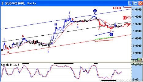 点击放大,查看完整图片