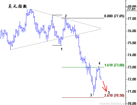 点击放大,查看完整图片