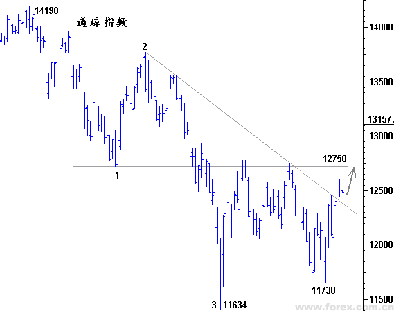 点击放大,查看完整图片
