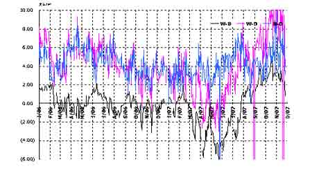 ԭ�ͼ۸����90��Ԫ�������н�������׶�