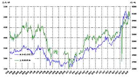 ԭ�ͼ۸����90��Ԫ�������н�������׶�