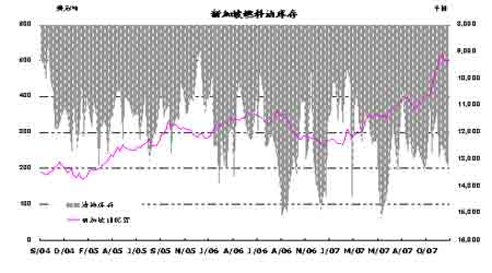 ԭ�ͼ۸����90��Ԫ�������н�������׶�(2)