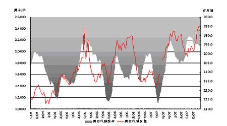 ԭ�ͼ۸����90��Ԫ�������н�������׶�(2)