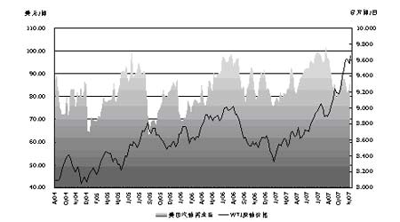 ԭ�ͼ۸����90��Ԫ�������н�������׶�(3)