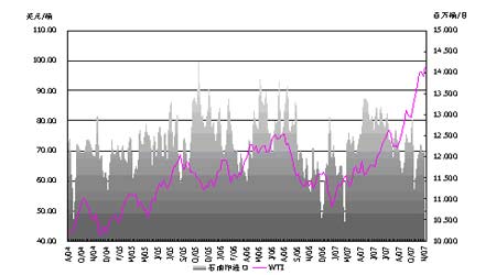 ԭ�ͼ۸����90��Ԫ�������н�������׶�(3)