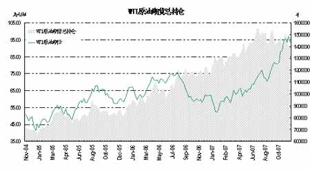 ԭ�ͼ۸����90��Ԫ�������н�������׶�(3)