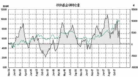 ԭ�ͼ۸����90��Ԫ�������н�������׶�(4)