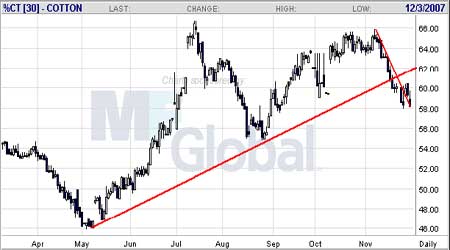 �����޻��г������ֹ��޼ۼ���̽Ѱ��ȵײ�