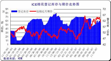 �����޻��г������ֹ��޼ۼ���̽Ѱ��ȵײ�