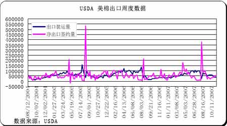 �����޻��г������ֹ��޼ۼ���̽Ѱ��ȵײ�