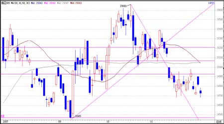 �����޻��г������ֹ��޼ۼ���̽Ѱ��ȵײ�