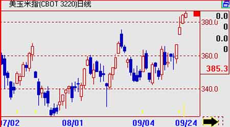 ������ع�ͬ���������Խ�������