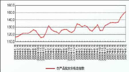 ������ع�ͬ���������Խ�������