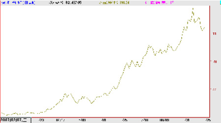 ������ع�ͬ���������Խ�������