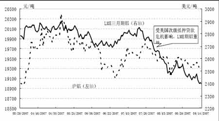 �Ŵ�Σ�������´����Ѳ�����������