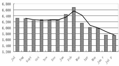 �Ŵ�Σ�������´����Ѳ�����������