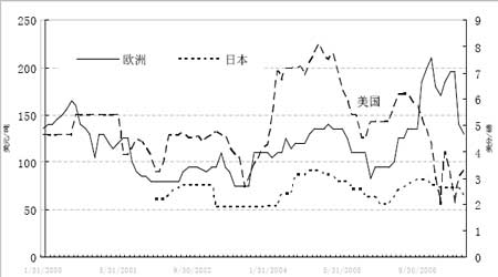 �Ŵ�Σ�������´����Ѳ�����������