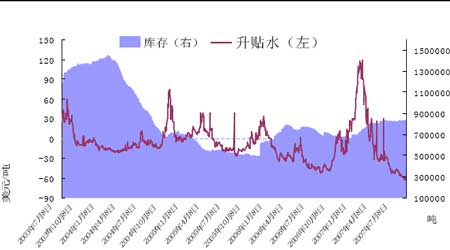 �Ŵ�Σ�������´����Ѳ�����������