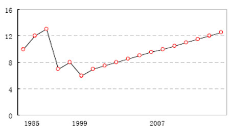 �Ŵ�Σ�������´����Ѳ�����������