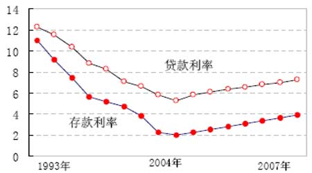 �Ŵ�Σ�������´����Ѳ�����������