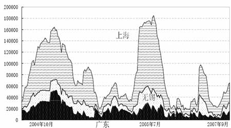 �Ŵ�Σ�������´����Ѳ�����������