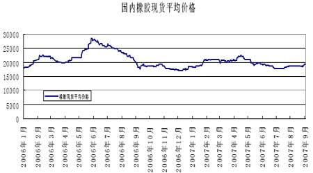 �������콺�г�����������չ��