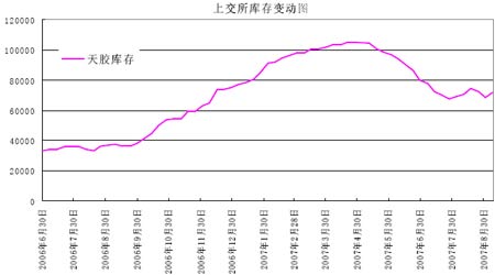 �������콺�г�����������չ��(2)