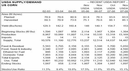 ��ҵ�о��������г�����ṹ���ڽ���