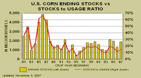 ��ҵ�о��������г�����ṹ���ڽ���