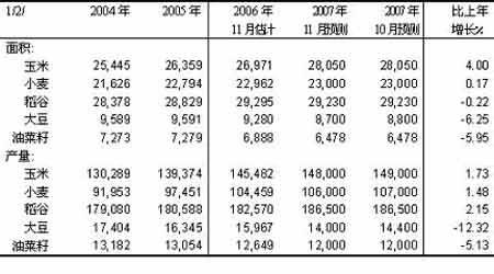 ��ҵ�о��������г�����ṹ���ڽ���