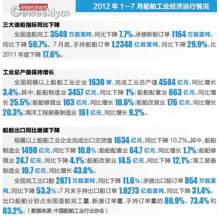 造船业危局:船王跑路