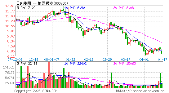 ��ӯͶ�ʣ��ɱ�����ҵ������