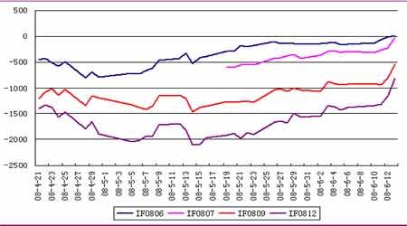 股指研究:CPI与PPI分道扬镳市场不宜过度看空