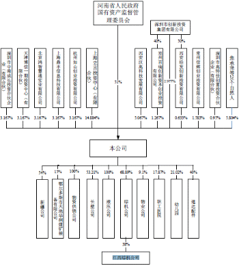销售收入预测表模板_2010郑煤销售收入