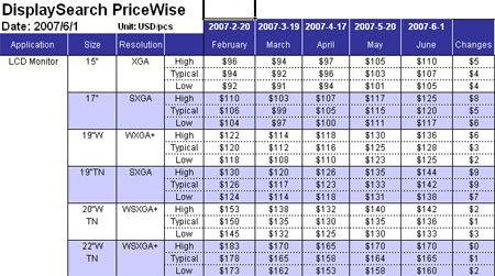 �ǵ�����������6�����ѡ��Һ����ʾ��(2)