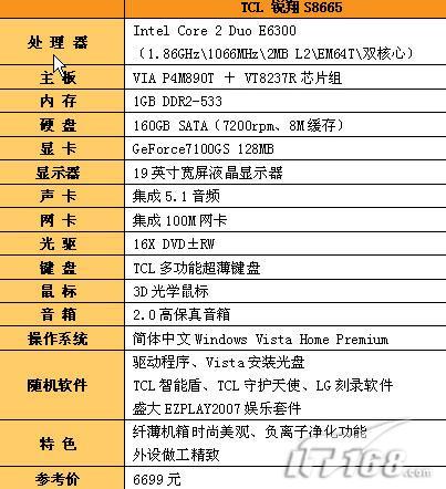 Ʒ�ƻ����������ɫ�������������ѡ��(2)